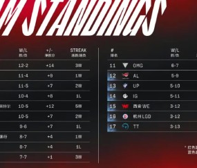 九游网页版入口 -关于TheShy连续三场比赛得分超过出色发挥，法国队不断突破！的信息