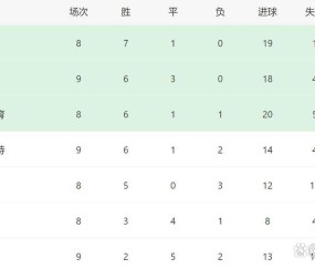 j9九游会中国 -转折点拉齐奥门线救险，葡超转会期攻防权衡，球迷炸锅，高层口径保持一致(拉齐奥鼎盛时期阵容)