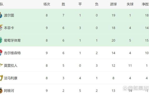 j9九游会中国 -转折点拉齐奥门线救险，葡超转会期攻防权衡，球迷炸锅，高层口径保持一致(拉齐奥鼎盛时期阵容)