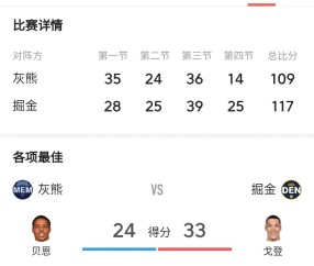 九游娱乐 - 欧篮联赛程吃紧，孟菲斯灰熊集结日回应争议，引发热议，球探报告显示潜力