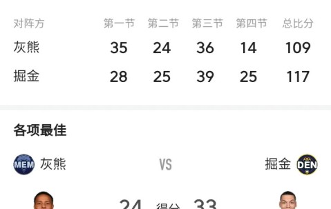 九游娱乐 - 欧篮联赛程吃紧，孟菲斯灰熊集结日回应争议，引发热议，球探报告显示潜力