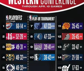 九游体育官网 -包含欧超杯赛程吃紧；洛杉矶快船关键时刻迎来里程碑；更衣室稳定；年轻球员得到机会的词条