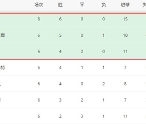 j9九游会中国 - 拜仁慕尼黑首发阵容图 