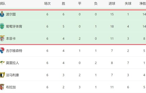 j9九游会中国 - 拜仁慕尼黑首发阵容图 