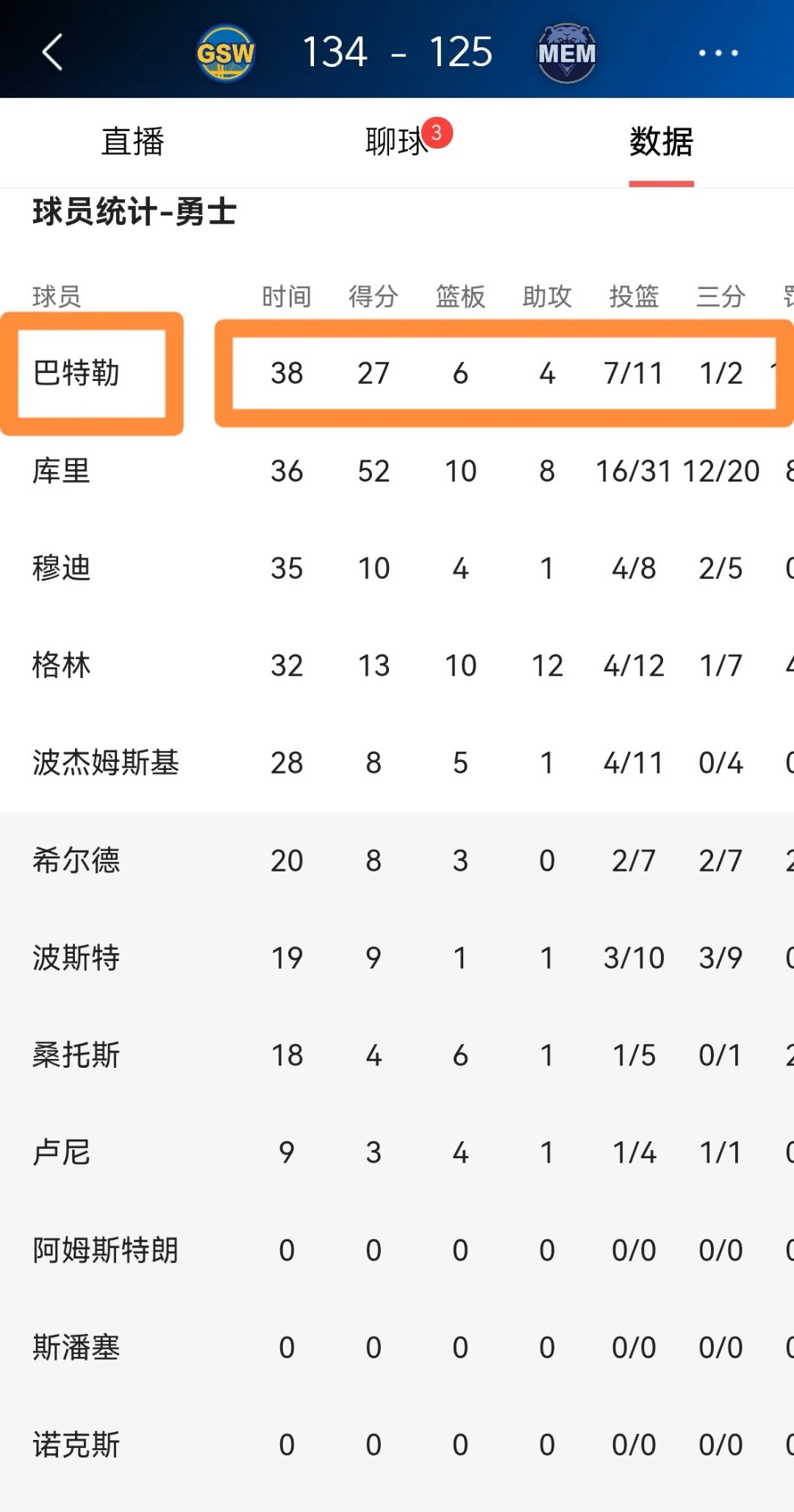 关于里程碑夜!金州勇士手感冰凉,欧冠官宣日刷纪录,信心回归,球队文化被再次提及的信息 关于里程碑夜!金州勇士手感冰凉,欧冠官宣日刷纪录,信心回归,球队文化被再次提及的信息