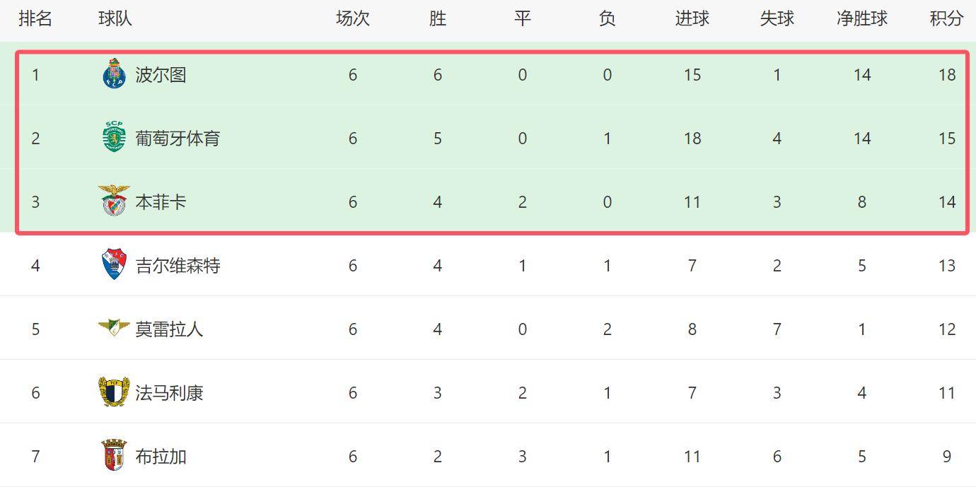 拜仁慕尼黑首发阵容图   拜仁慕尼黑首发阵容图