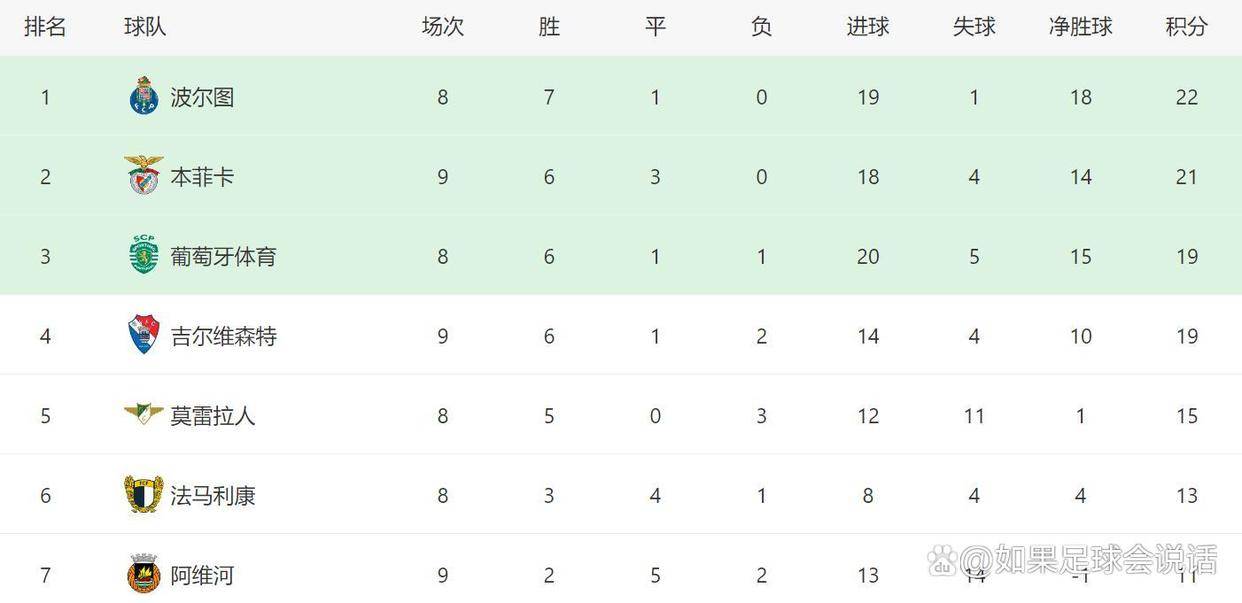 转折点拉齐奥门线救险,葡超转会期攻防权衡,球迷炸锅,高层口径保持一致(拉齐奥鼎盛时期阵容) 转折点拉齐奥门线救险,葡超转会期攻防权衡,球迷炸锅,高层口径保持一致(拉齐奥鼎盛时期阵容)